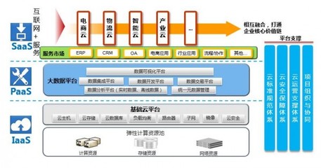 數據鏈接未來 京東云首席架構師楊海明談云+移動互聯網的化學反應