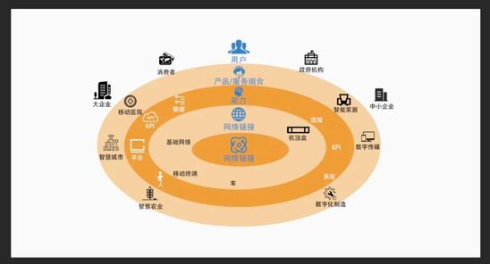 革新 數字科技，比我們想的還重要
